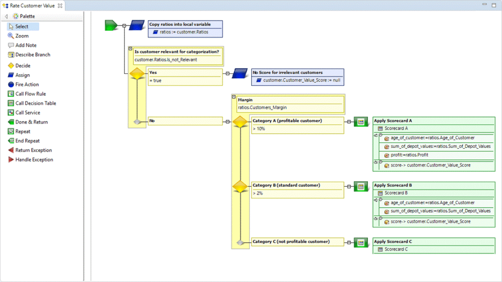 Graphical Business Rules Editor - Actico