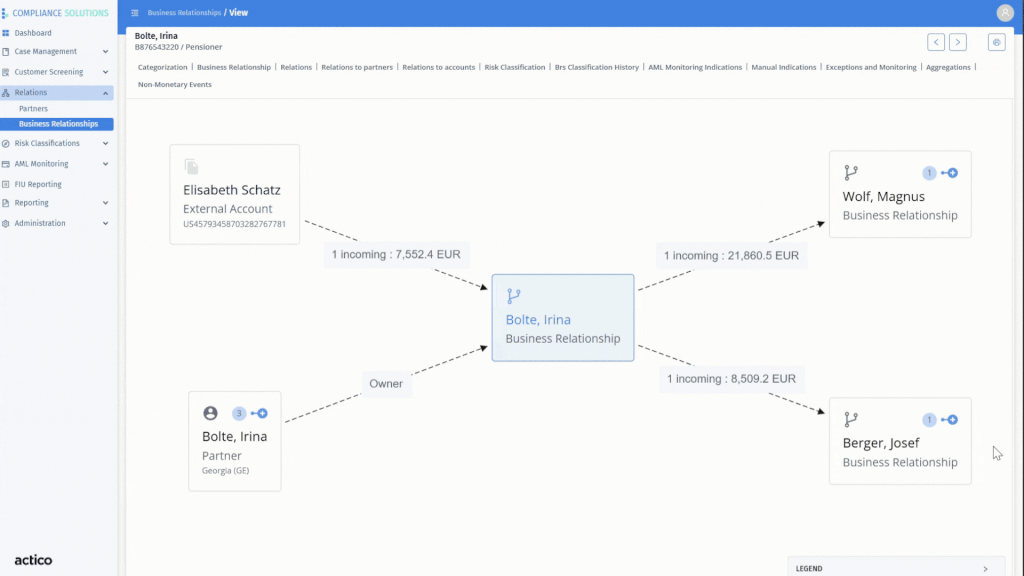 ACTICO Compliance Solutions - Anti-Money Laundering