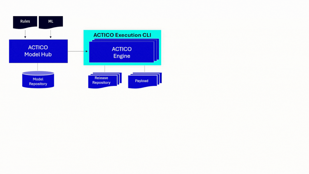 ACTICO Screening of Decision Execution CLI 2 - Batch