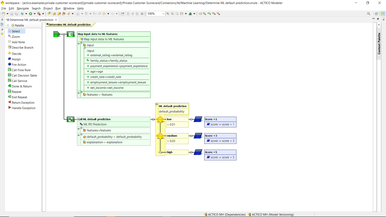 actico modeler business rules machine learning