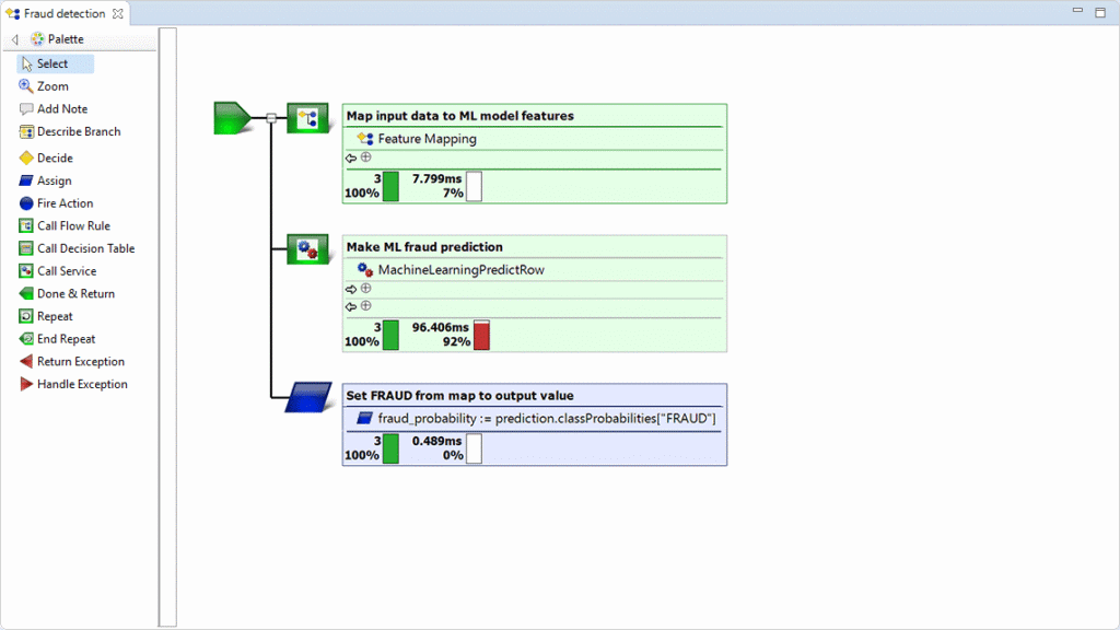 actico modeler business rules machine learning fraud execution statistics