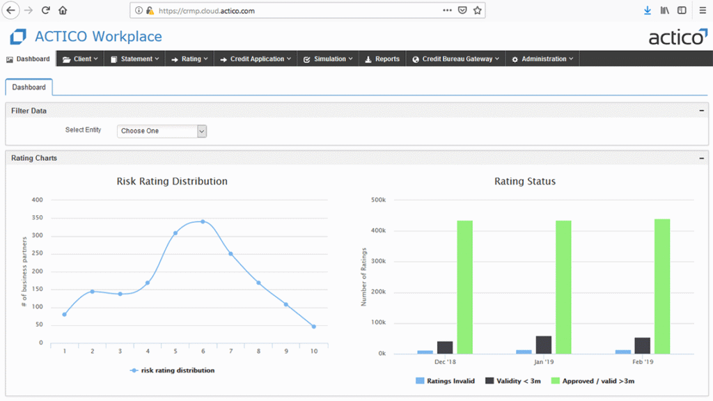 actico workplace dashboards