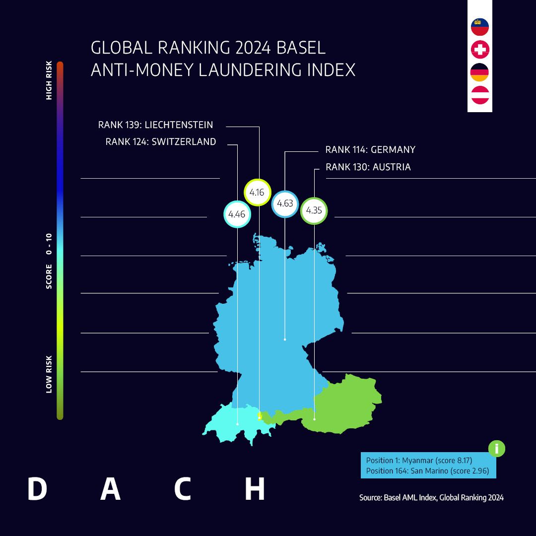 ACTICO Basel Index 2024
